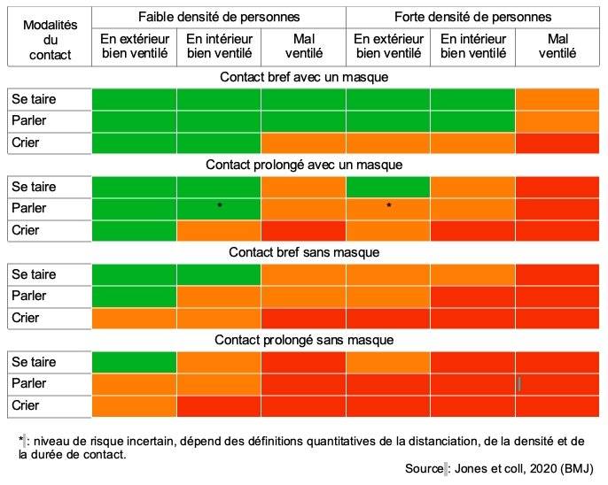 Coronavirus : 4 facteurs de risque pouvant prolonger la maladie