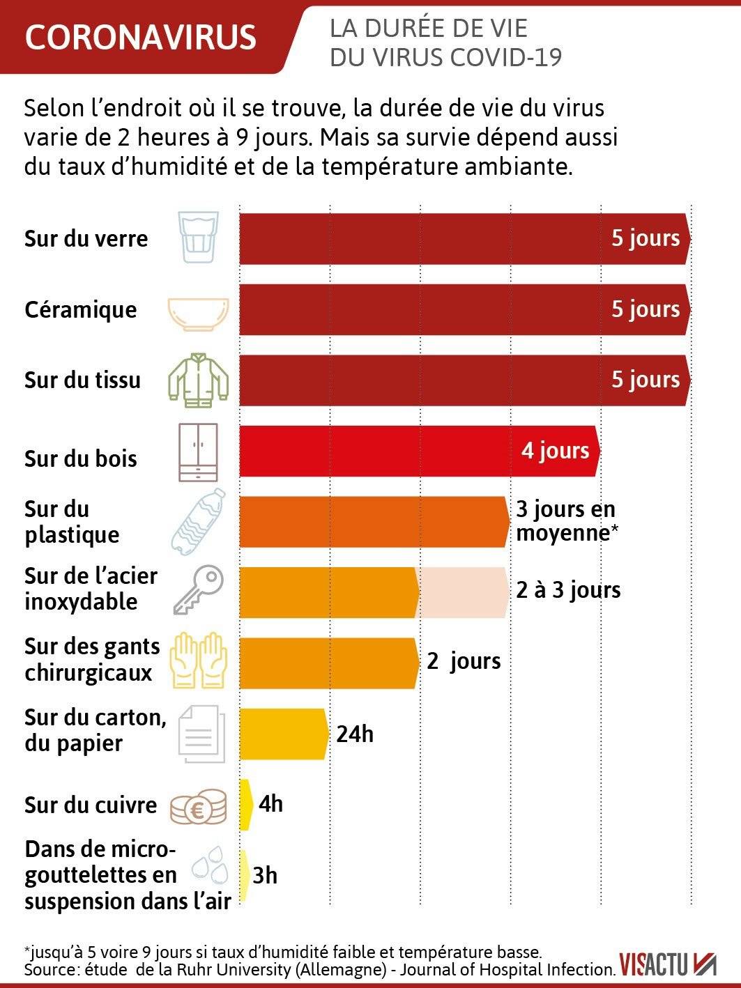 Coronavirus : donc ne jamais utiliser de chlore et d’alcool